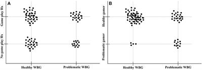 Association Between Adolescent Internet Gaming and Adult Problematic Web-Based Board Gaming